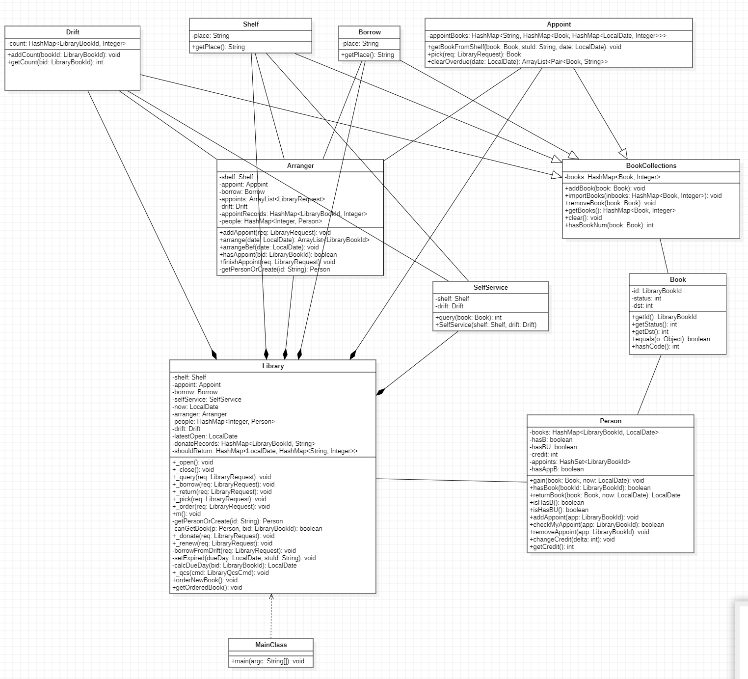 UML